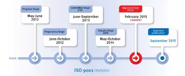 新版ISO 9001:2015的应用指南
